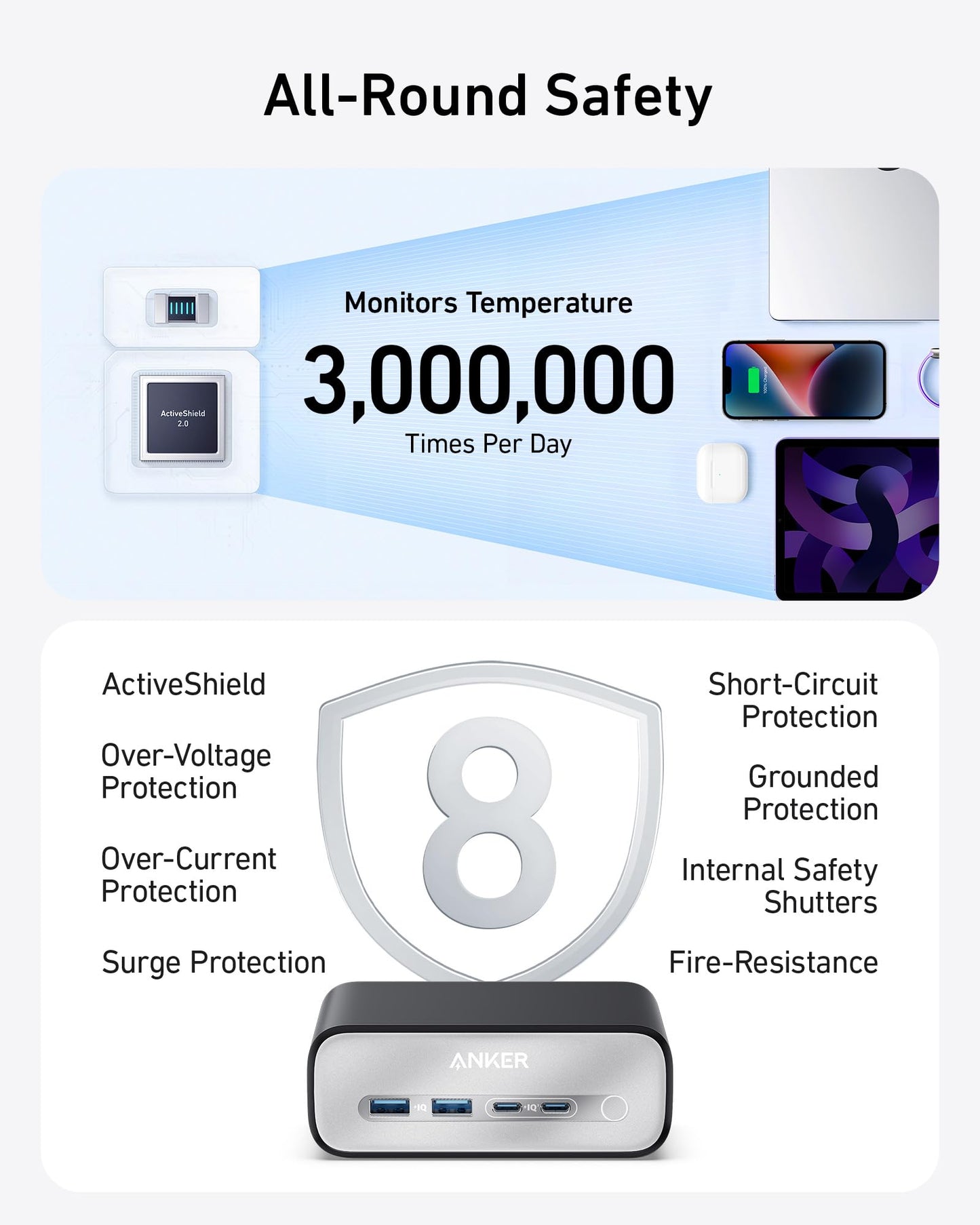 Anker 7-in-1 USB-C Charging Station (100W) BOA